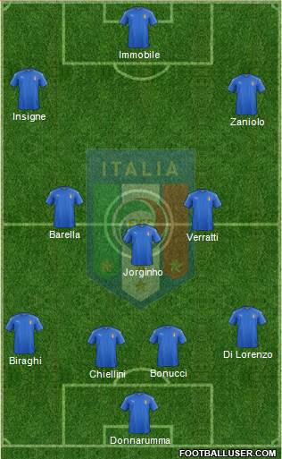 Italy Formation 2020