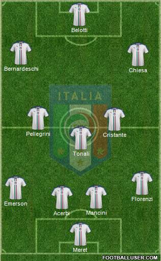 Italy Formation 2020