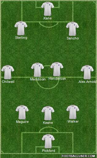England Formation 2020