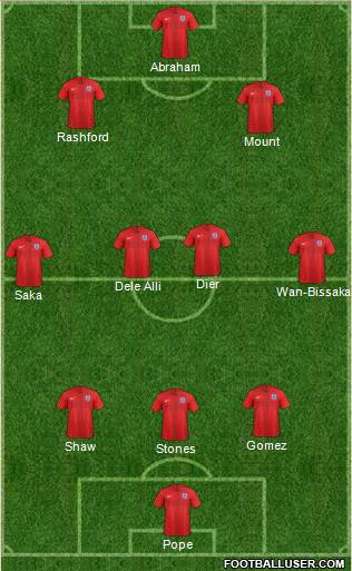 England Formation 2020