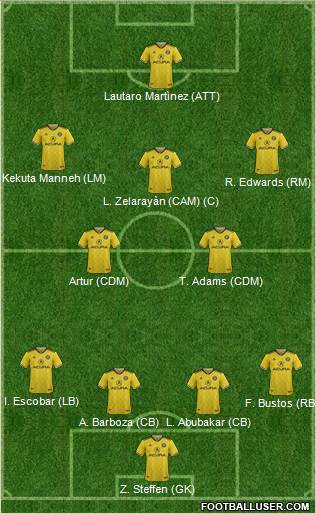Columbus Crew Formation 2020