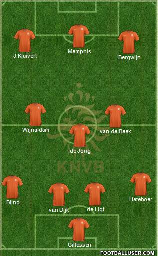 Holland Formation 2020