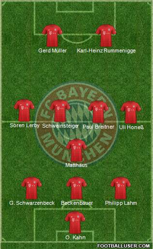 FC Bayern München Formation 2020