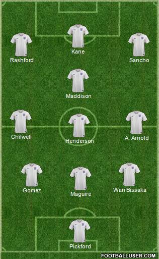 England Formation 2020