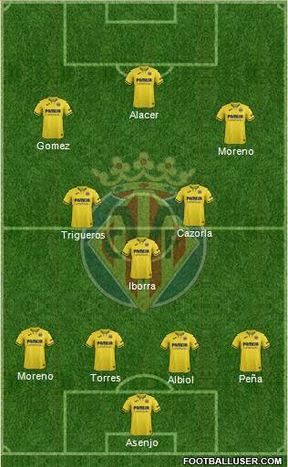 Villarreal C.F., S.A.D. Formation 2020