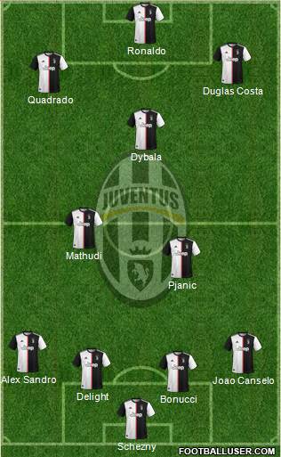 Juventus Formation 2020