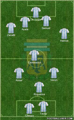 Argentina Formation 2020