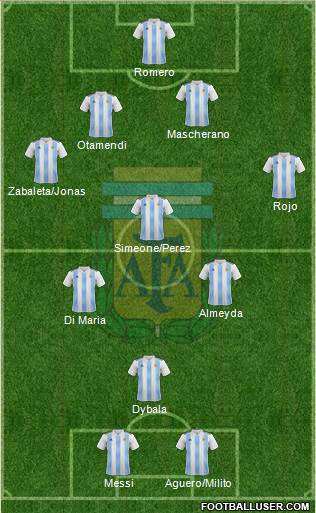 Argentina Formation 2020