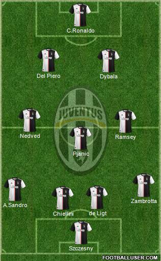 Juventus Formation 2020