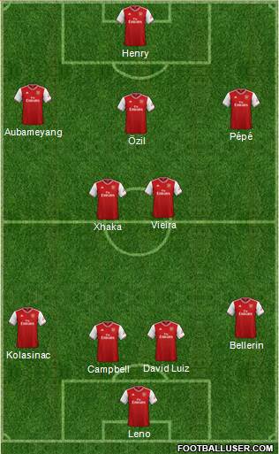 Arsenal Formation 2020