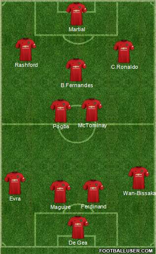 Manchester United Formation 2020