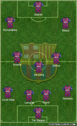 F.C. Barcelona Formation 2020