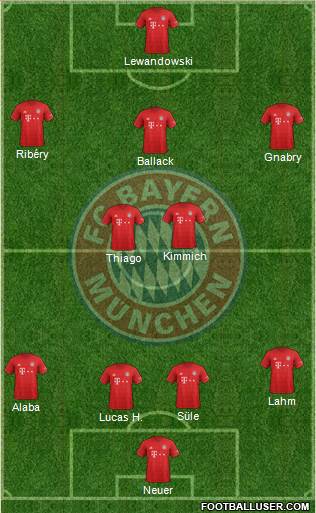 FC Bayern München Formation 2020