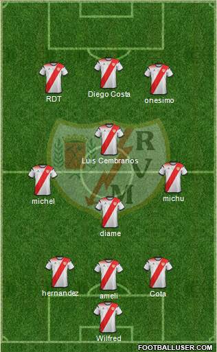 Rayo Vallecano de Madrid S.A.D. Formation 2020