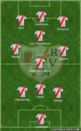 Rayo Vallecano de Madrid S.A.D. Formation 2020