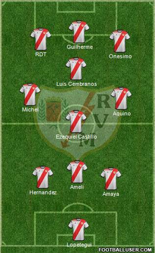 Rayo Vallecano de Madrid S.A.D. football formation