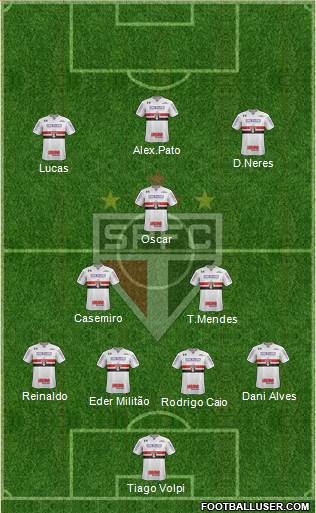 São Paulo FC Formation 2020