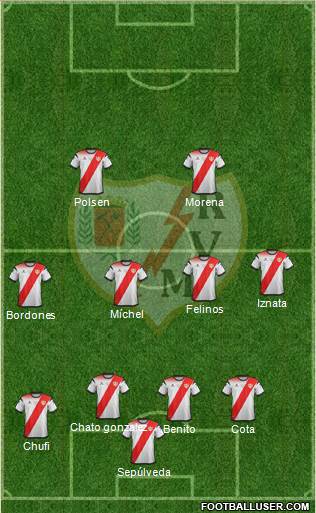 Rayo Vallecano de Madrid S.A.D. Formation 2020