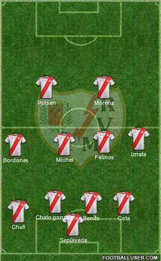 Rayo Vallecano de Madrid S.A.D. football formation