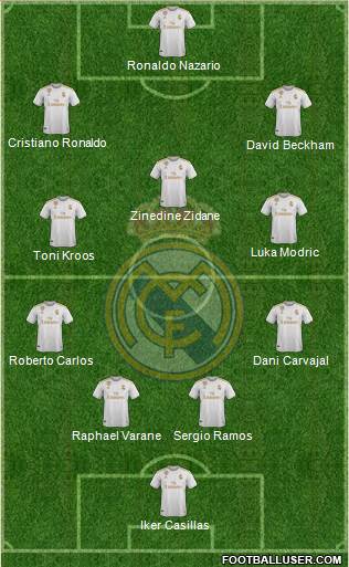 Real Madrid C.F. Formation 2020