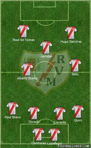 Rayo Vallecano de Madrid S.A.D. football formation