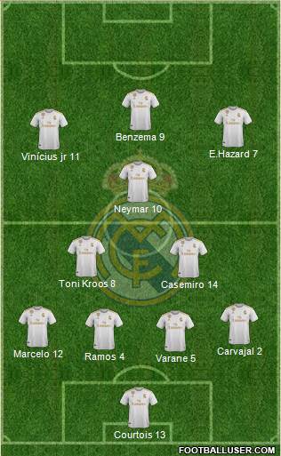 Real Madrid C.F. Formation 2020