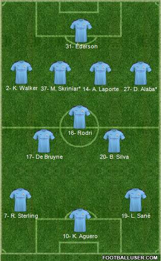 Manchester City Formation 2020