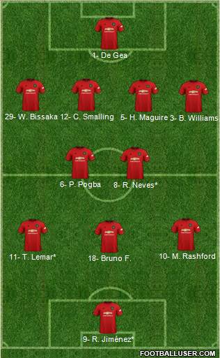 Manchester United Formation 2020