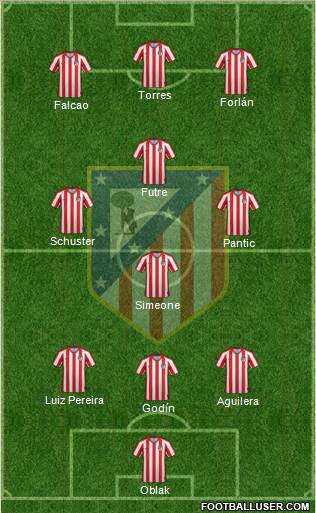 Atlético Madrid B Formation 2020