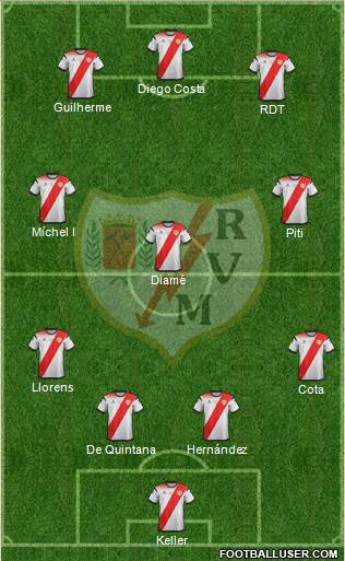 Rayo Vallecano de Madrid S.A.D. 4-3-3 football formation