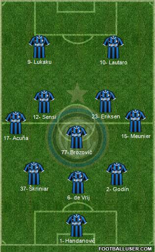 F.C. Internazionale Formation 2020