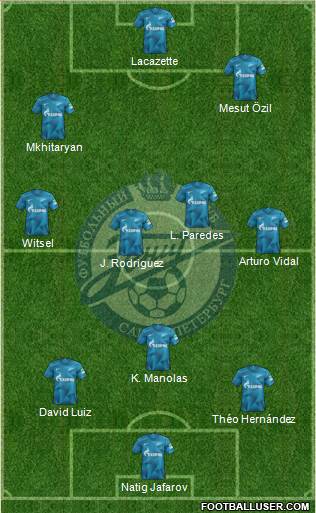 Zenit St. Petersburg Formation 2020