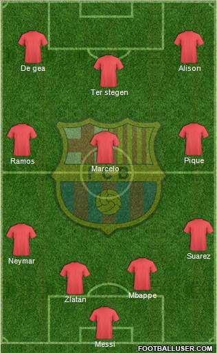 F.C. Barcelona Formation 2020