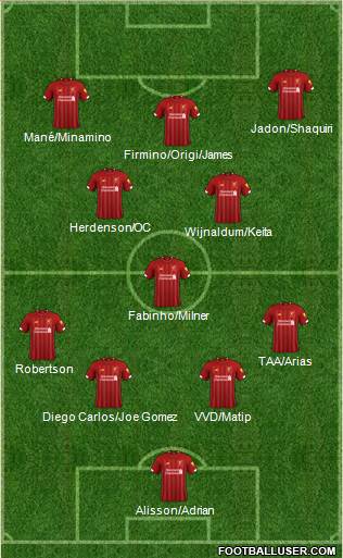 Liverpool Formation 2020