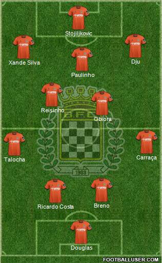 Boavista Futebol Clube - SAD Formation 2020