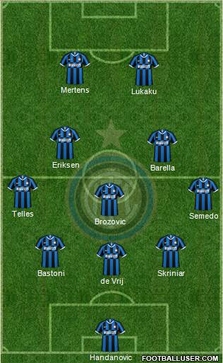 F.C. Internazionale Formation 2020