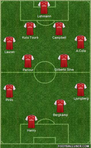 Arsenal Formation 2020
