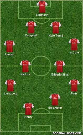Arsenal Formation 2020