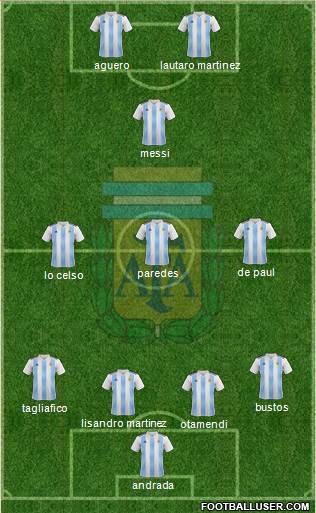 Argentina Formation 2020