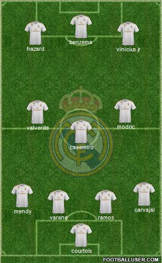 Real Madrid C.F. Formation 2020