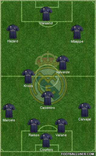 Real Madrid C.F. Formation 2020