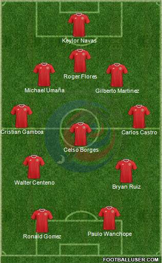 Costa Rica Formation 2020