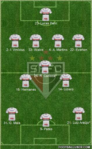 São Paulo FC Formation 2020