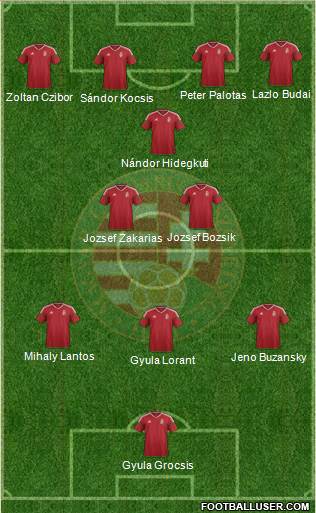 Hungary Formation 2020