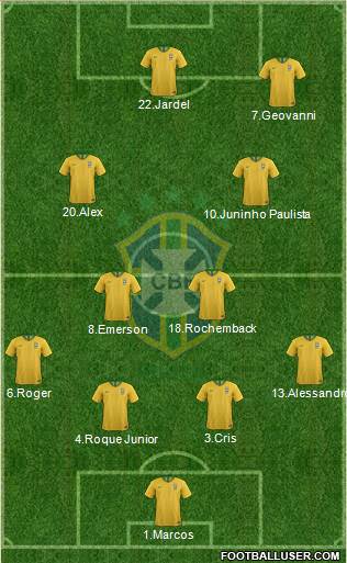 Brazil Formation 2020