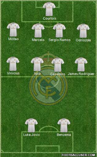 Real Madrid C.F. Formation 2020