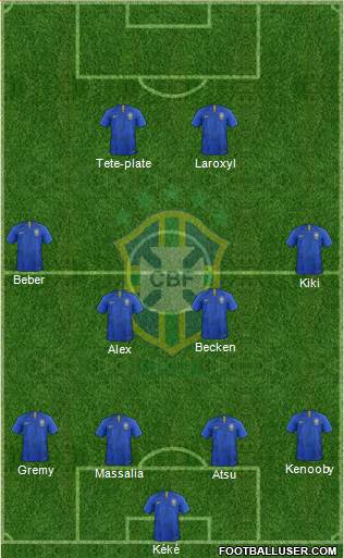 Brazil Formation 2020