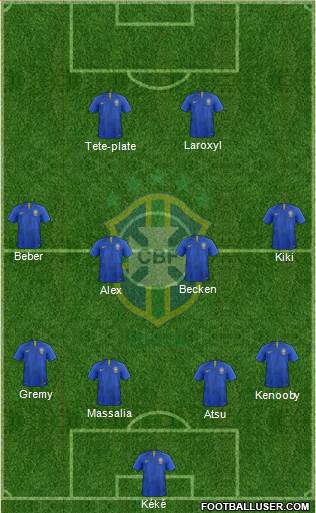 Brazil Formation 2020