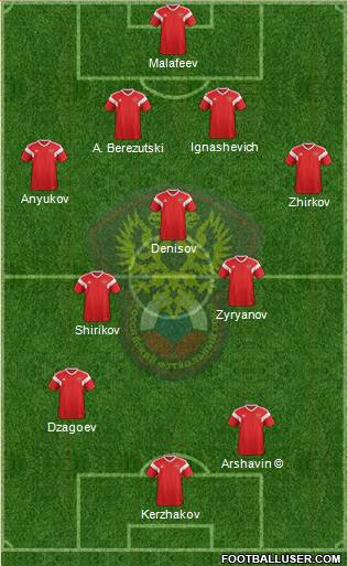 Russia Formation 2020