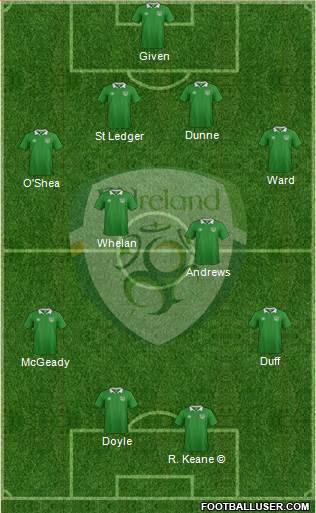 Ireland football formation